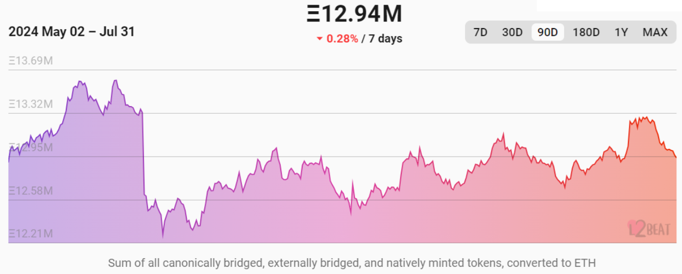 eth-tang