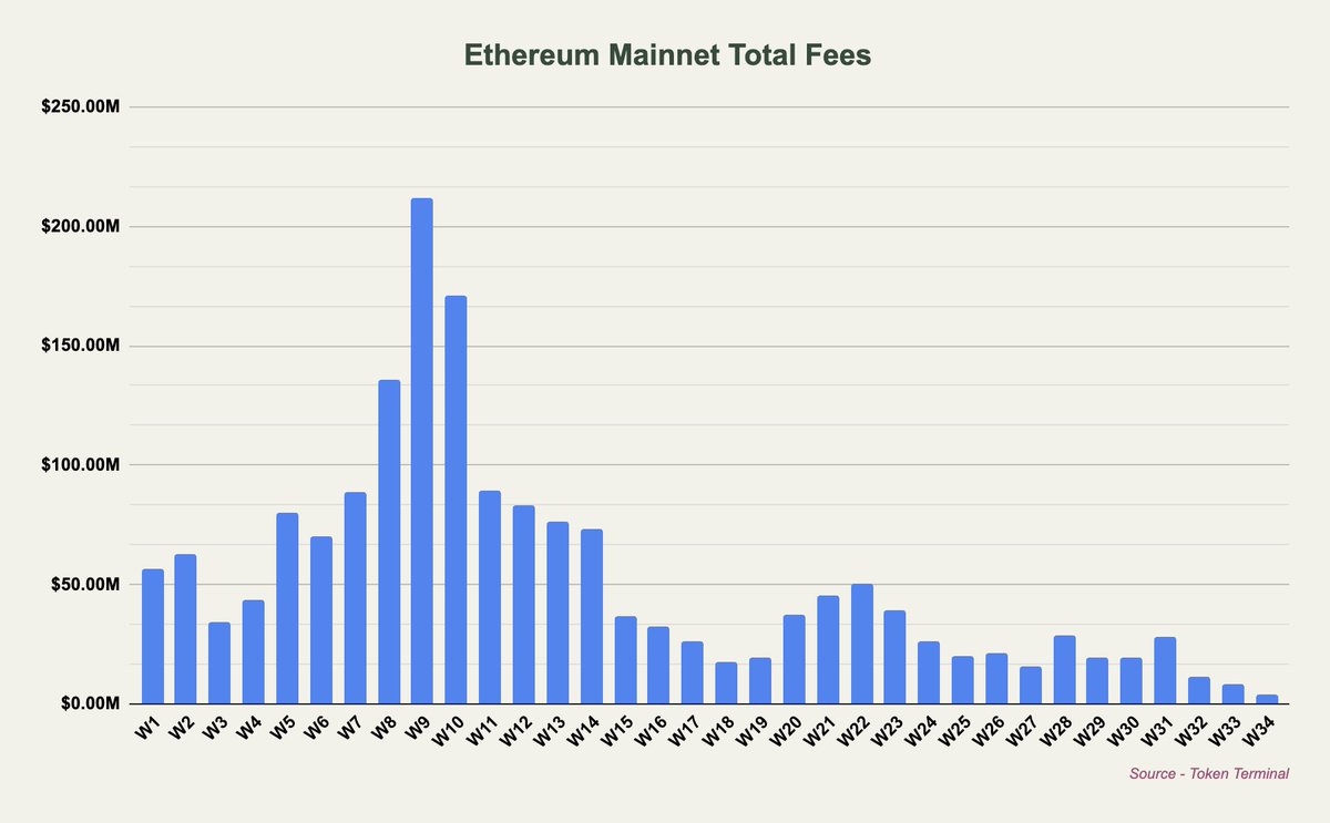 eth