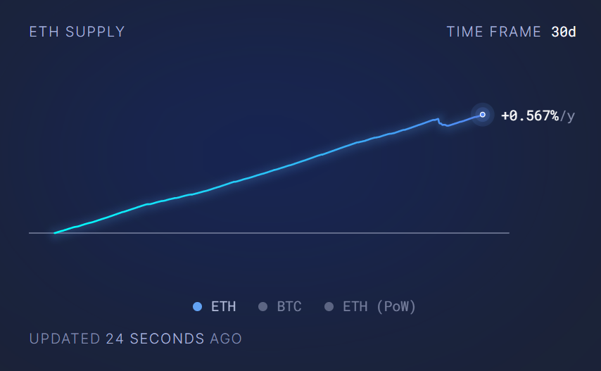 eth ethereum