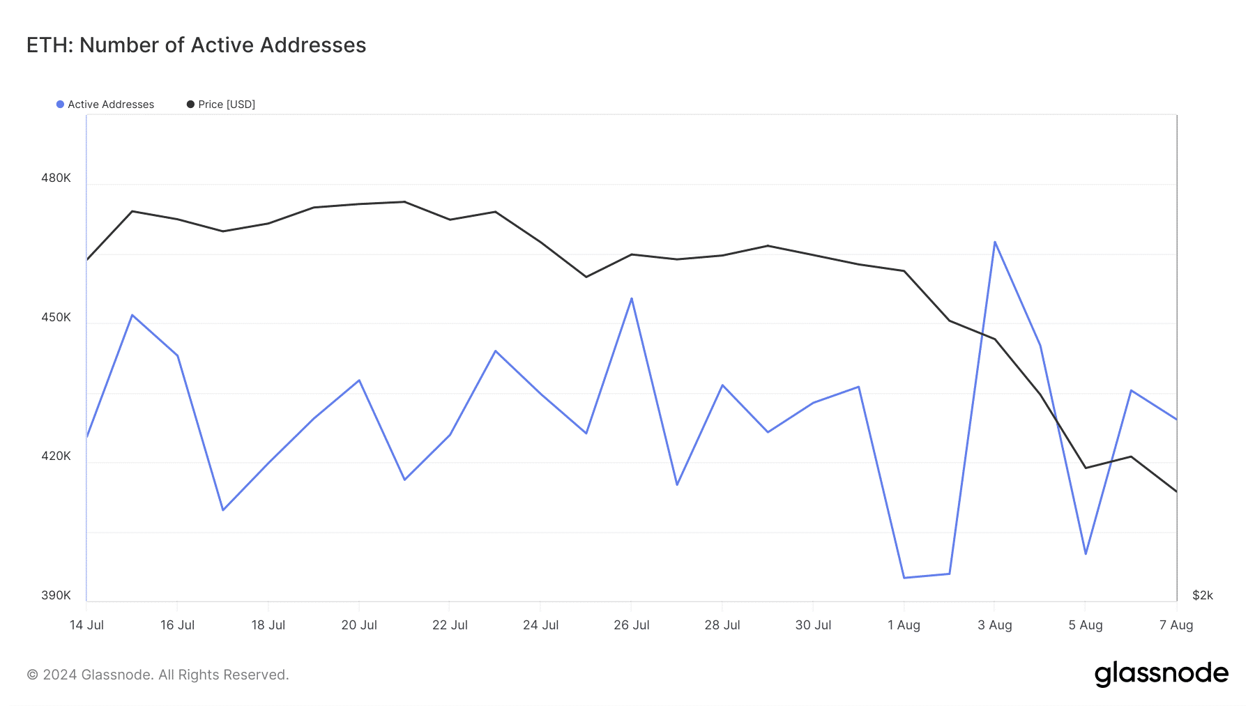 eth ethereum