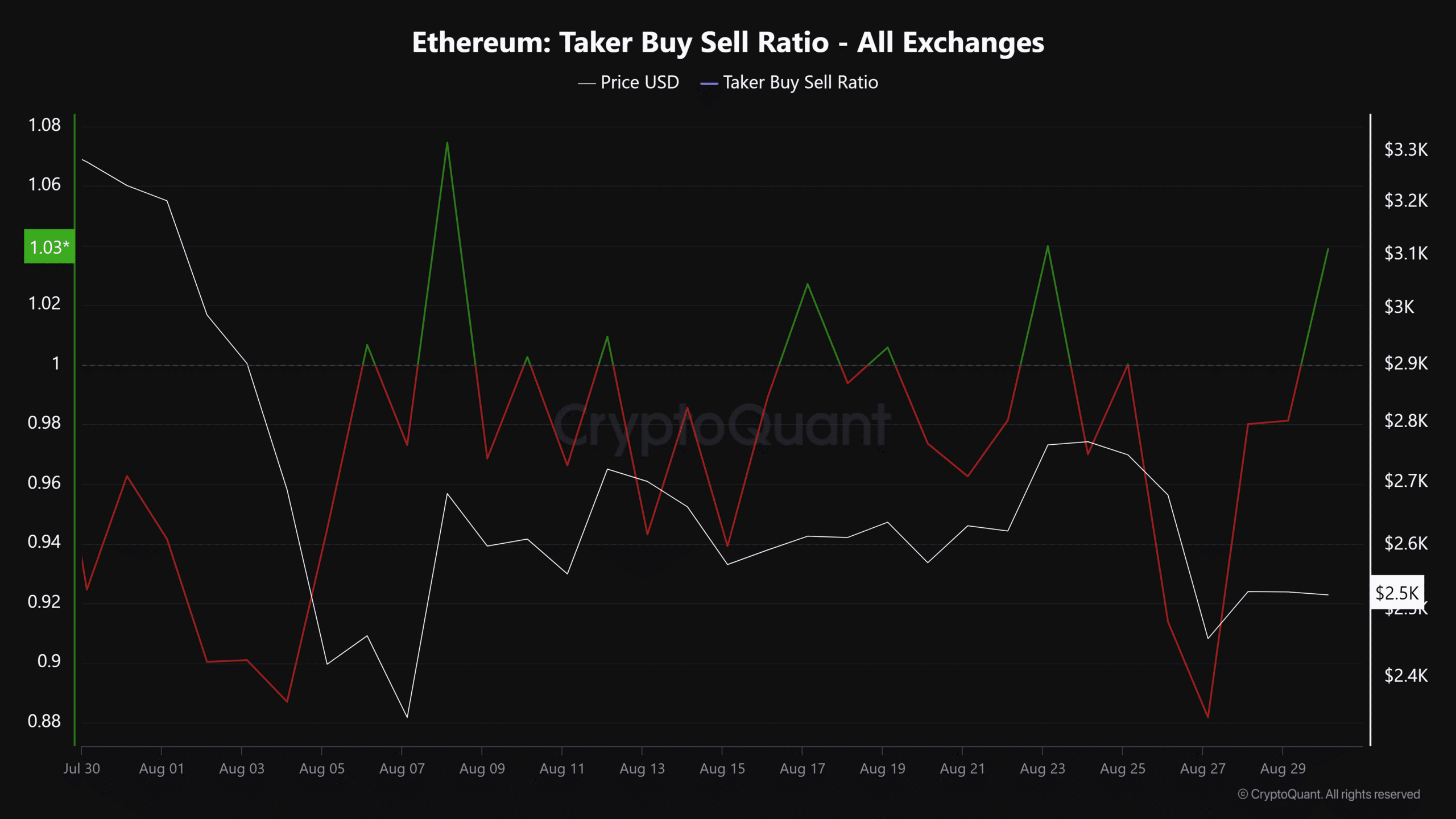 eth