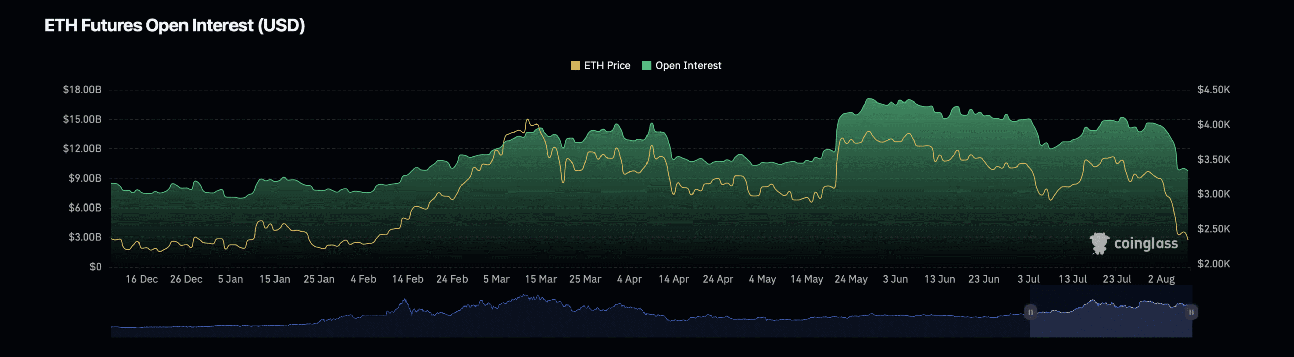 eth ethereum