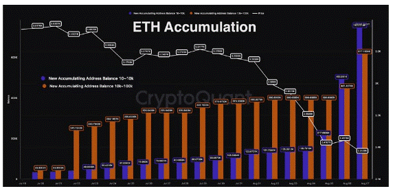 eth