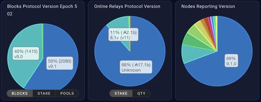 cardano nang cap hydra