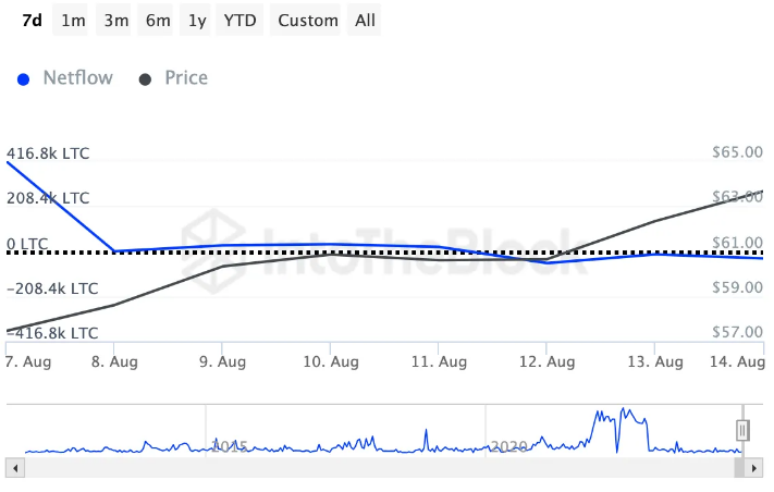 altcoin