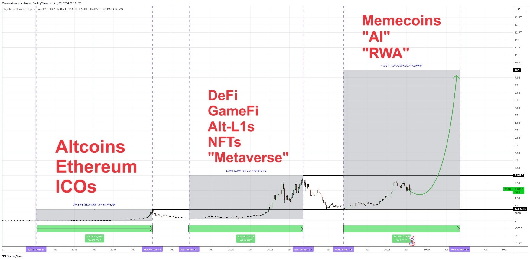 memecoin