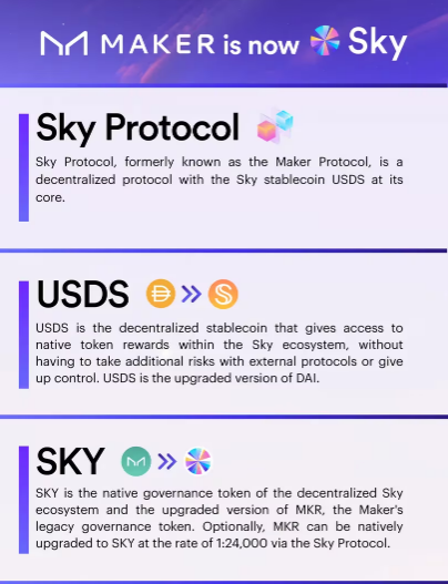 MakerDAO