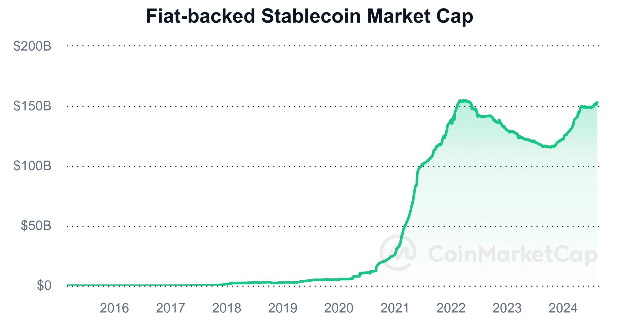 stablecoin