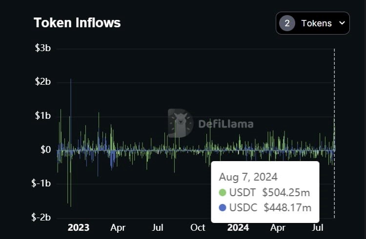 usdt