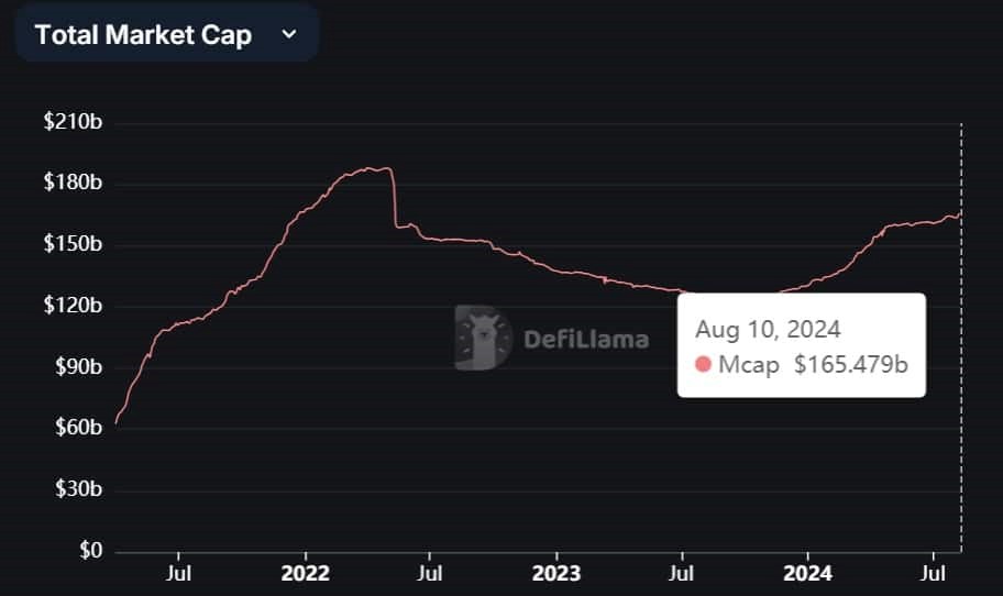 usdt