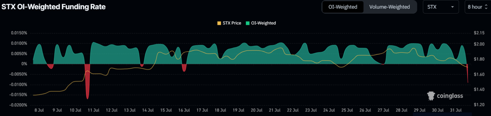 stx-giam