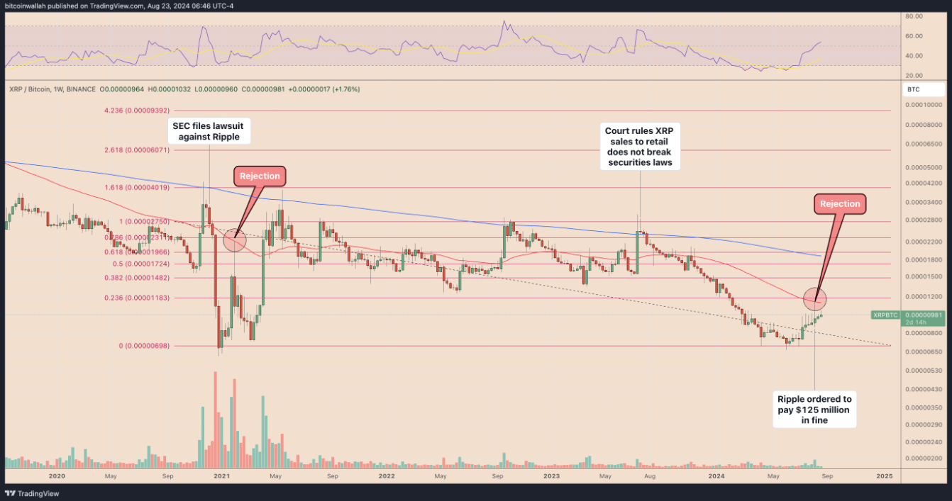 xrp-day-btc