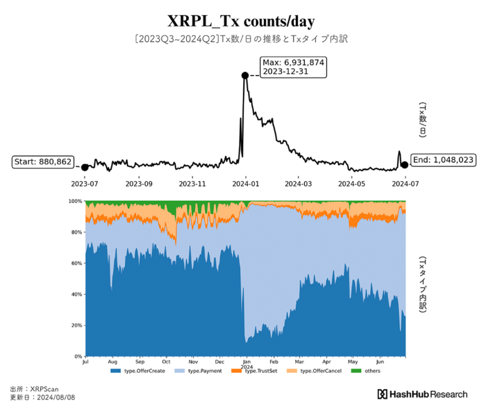 xrp-giam