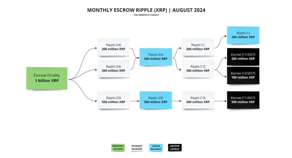 xrp