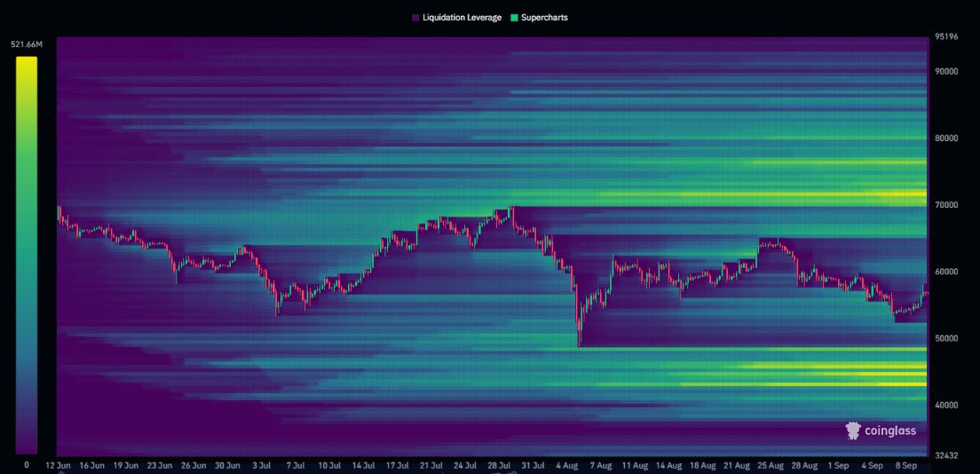 ca voi va btc