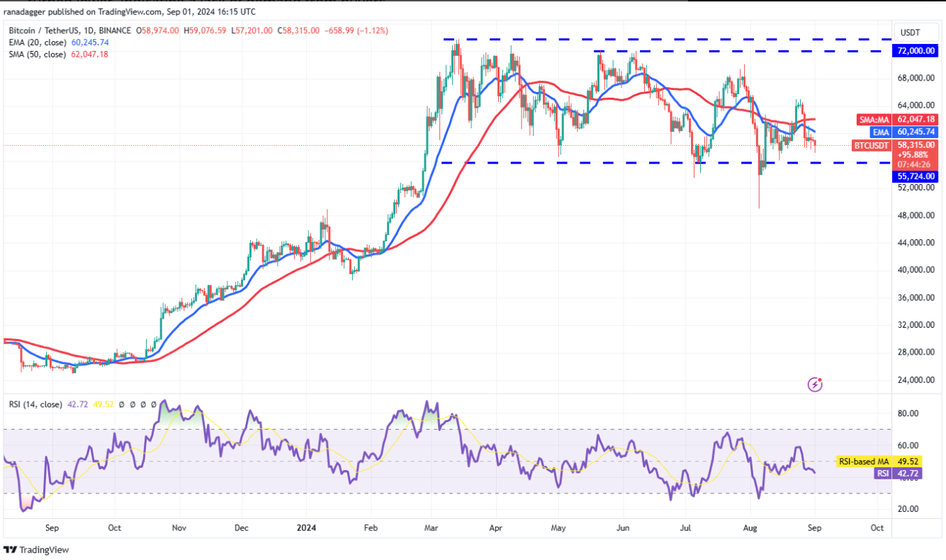 4-altcoin-nay