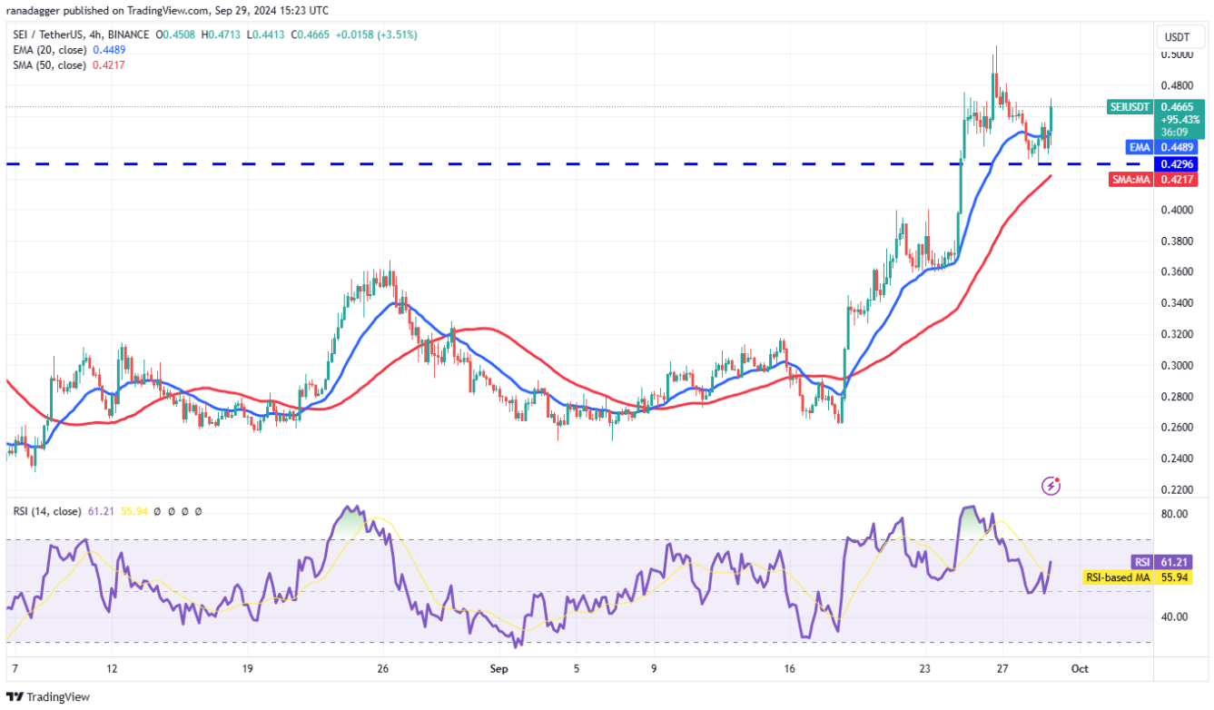 4-altcoin-nay