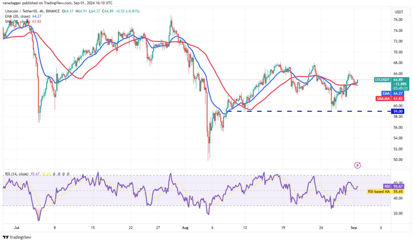 4-altcoin-nay