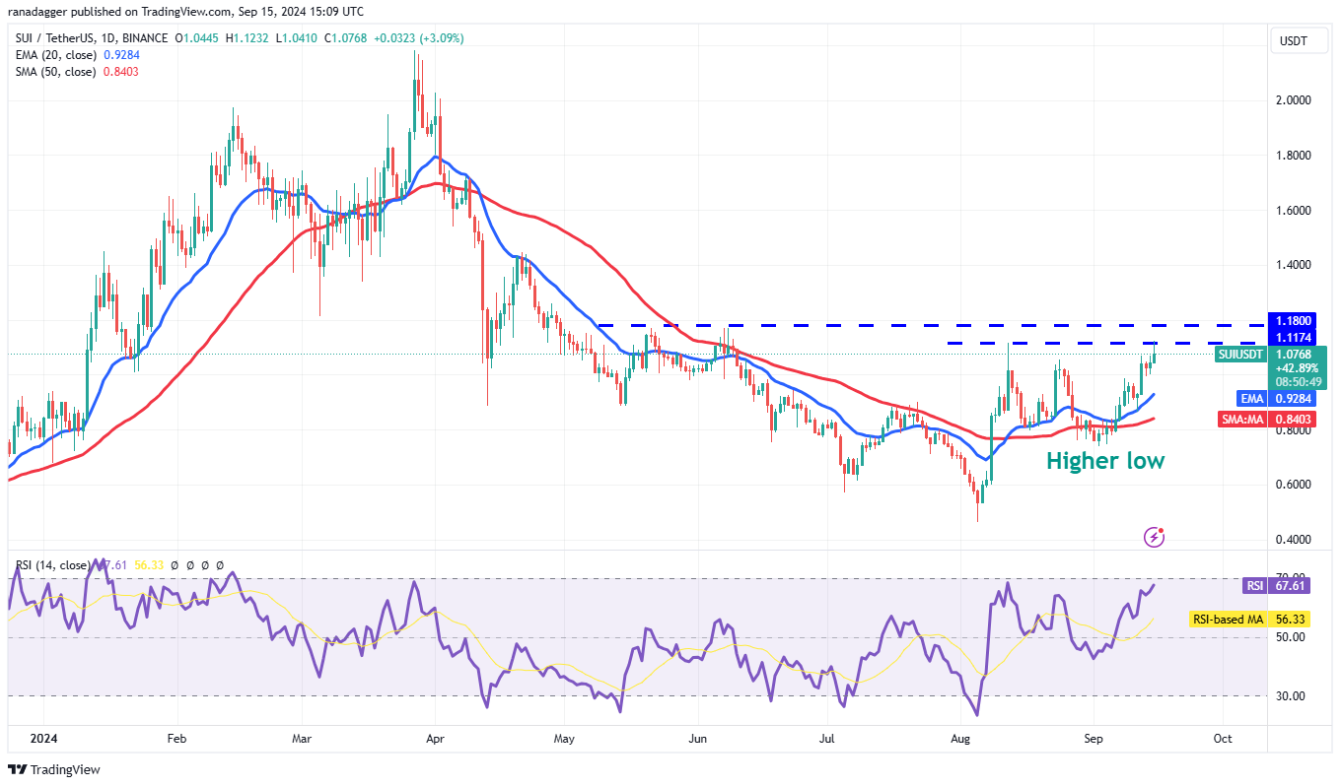 4-altcoin-nay