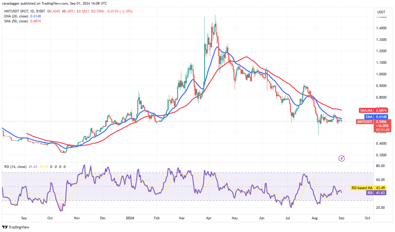 4-altcoin-nay