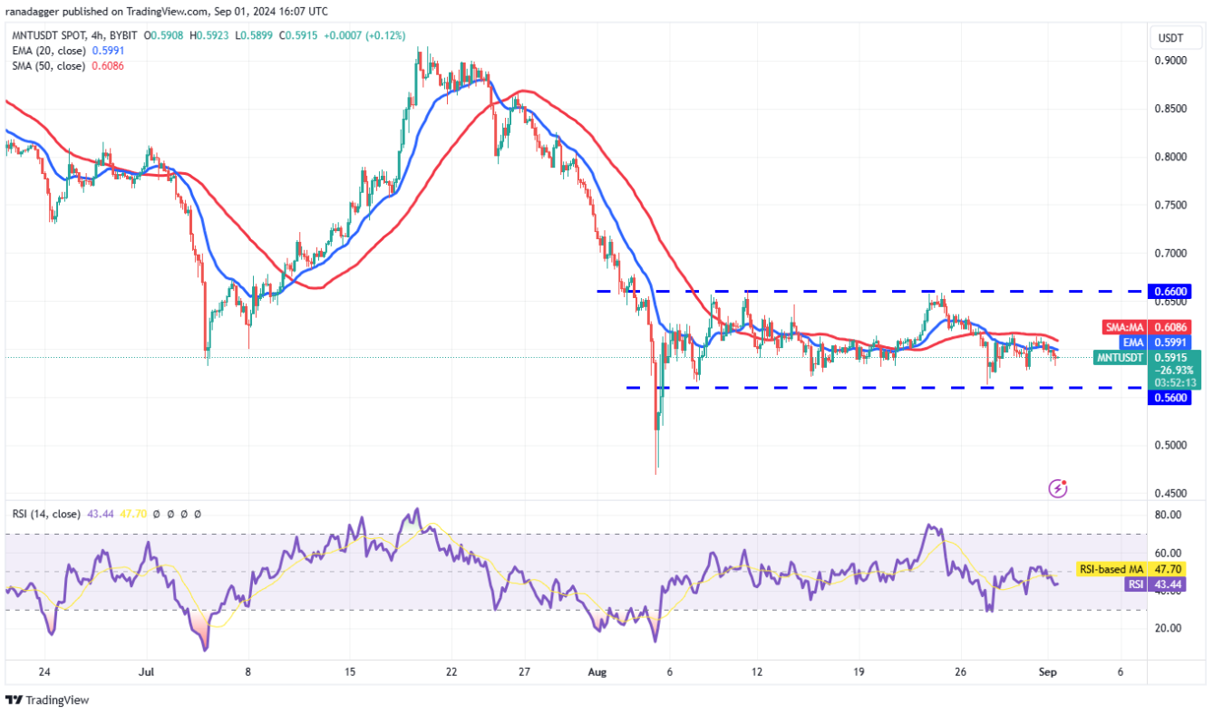 4-altcoin-nay