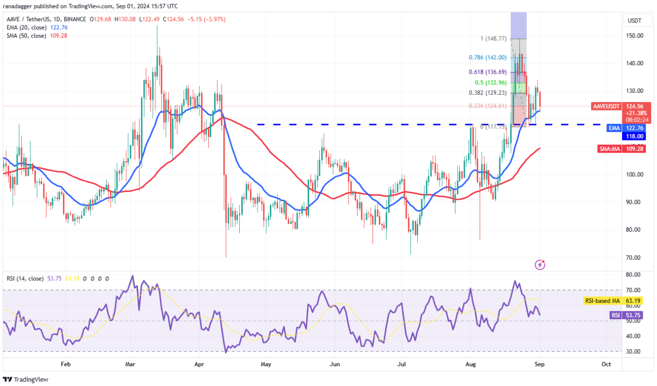 4-altcoin-nay