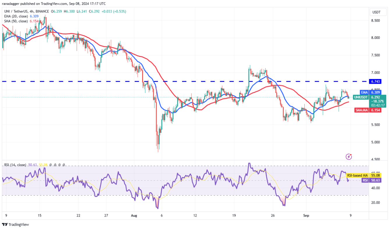 4-altcoin-tang