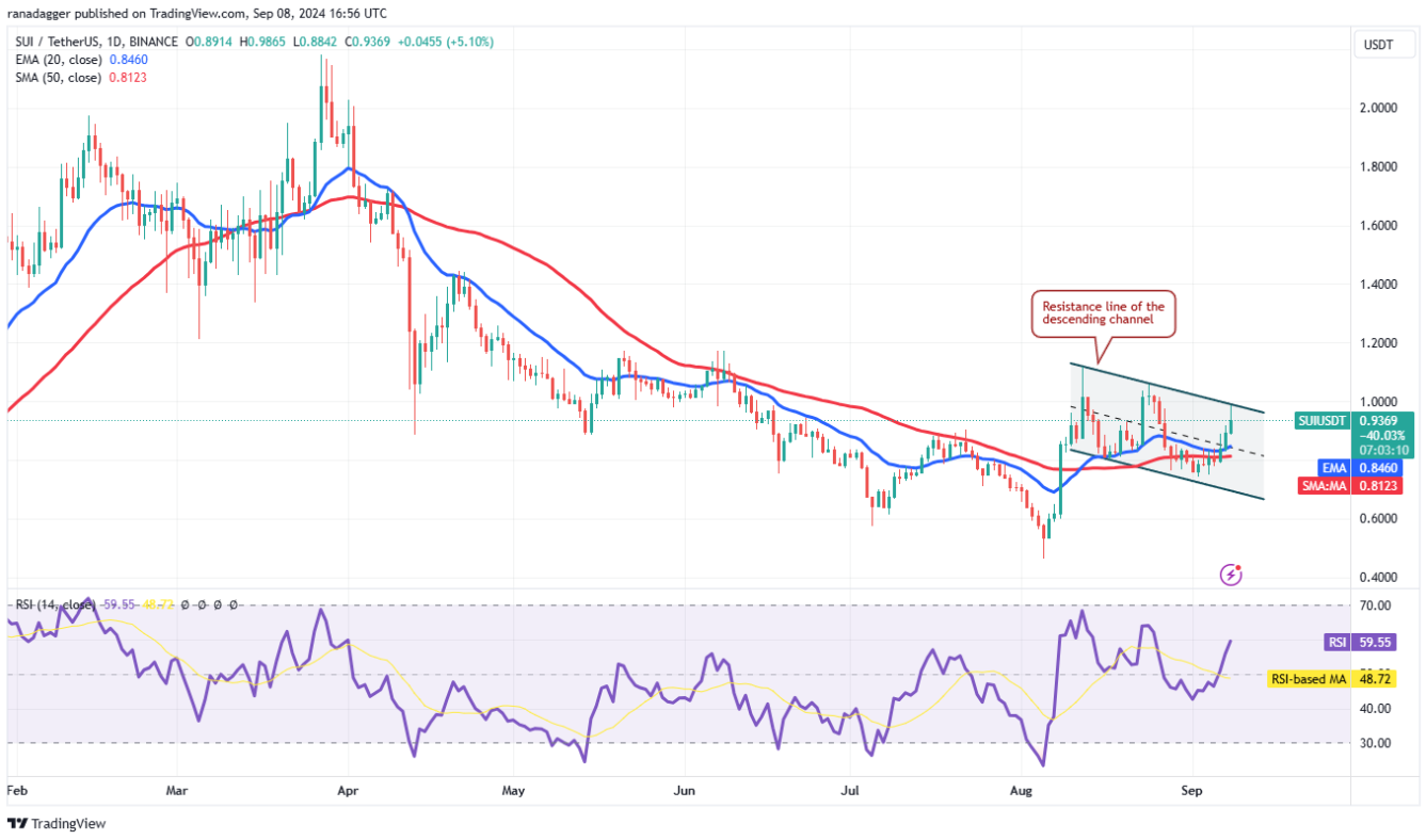 4-altcoin-tang