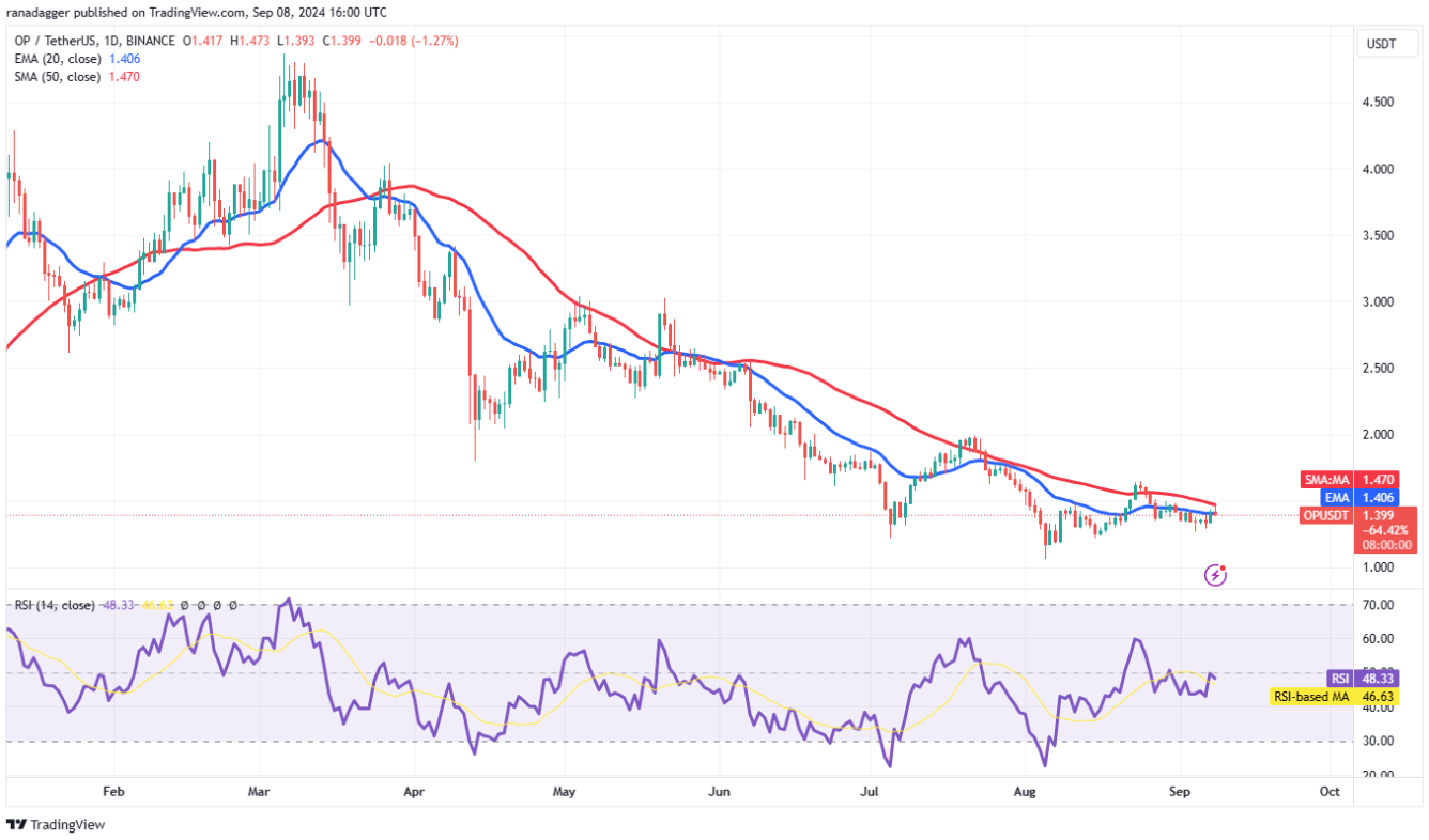 4-altcoin-tang