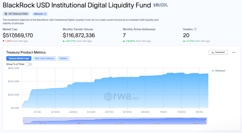 11개의 ETH 토큰