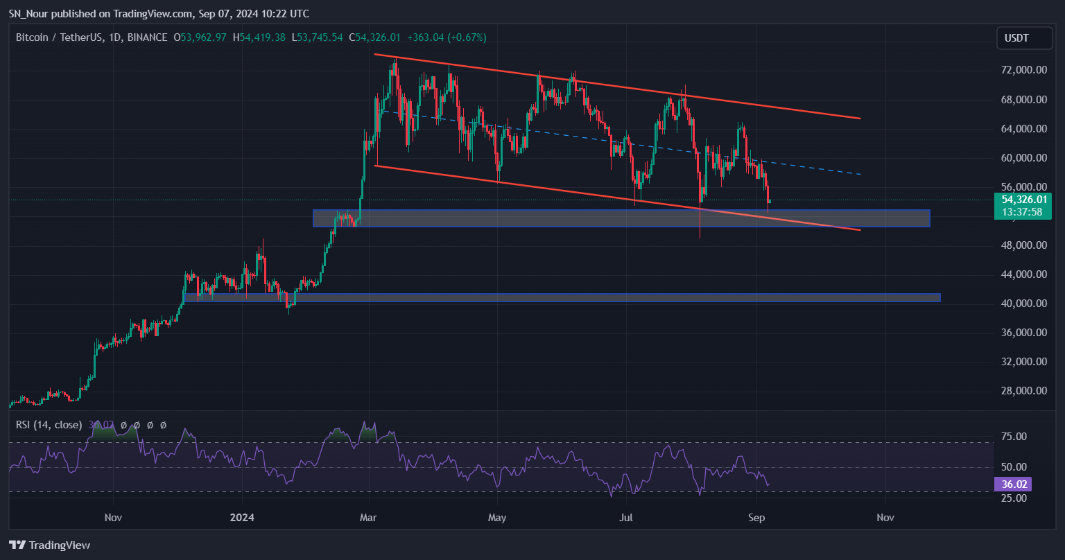 btc-can-kiet