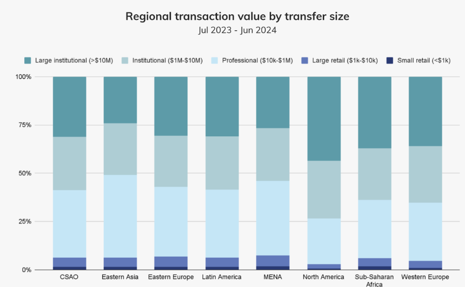 Stablecoin và tiền điện tử đang đe dọa sự thống trị của tiền fiat ở Đông Á