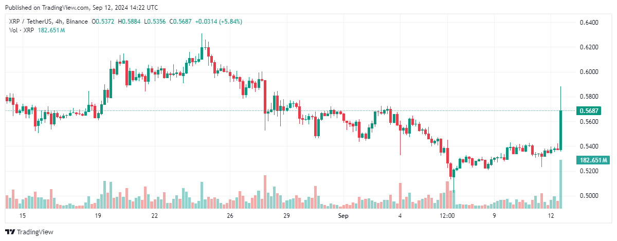 xrp