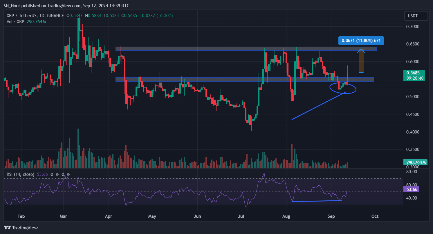 ca-voi-xrp