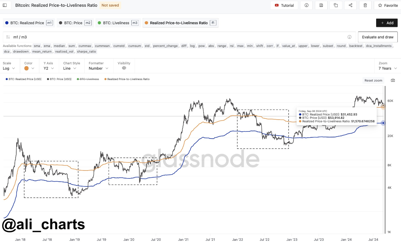 btc-giam-gia