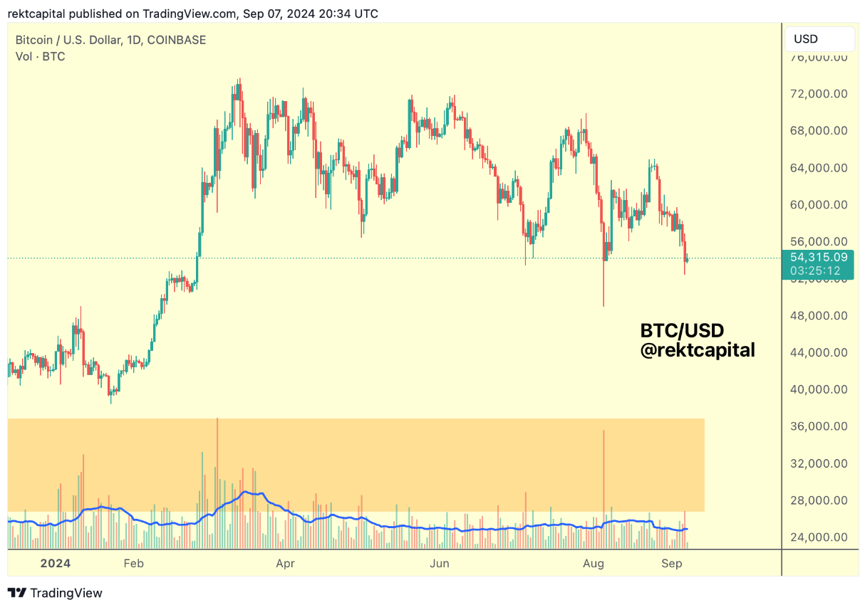 btc-giam-gia