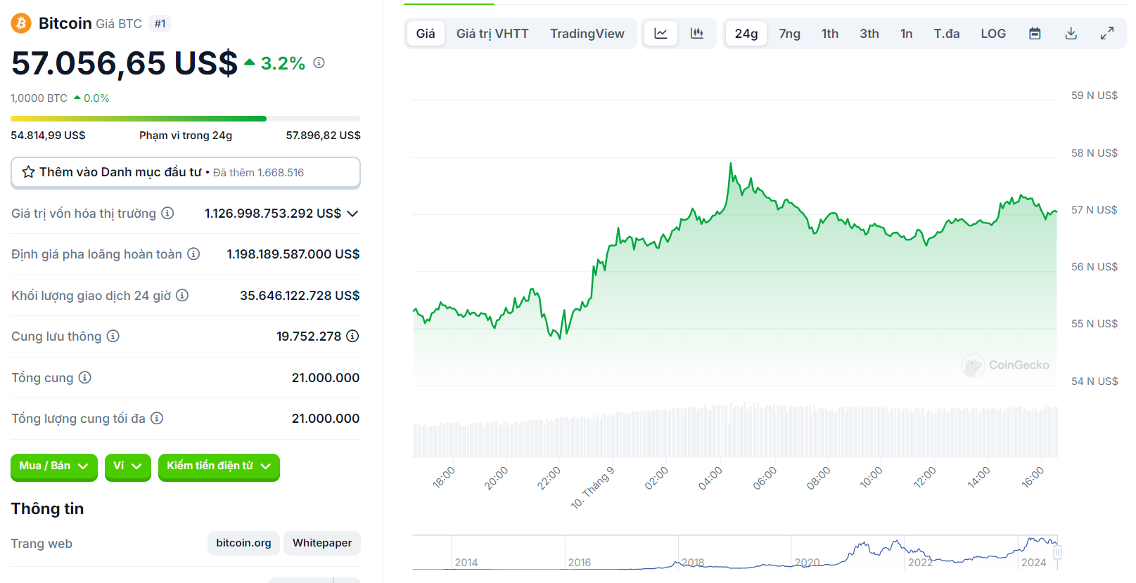 btc-treasure-khan