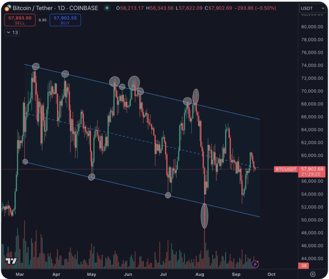 btc-tang-ath