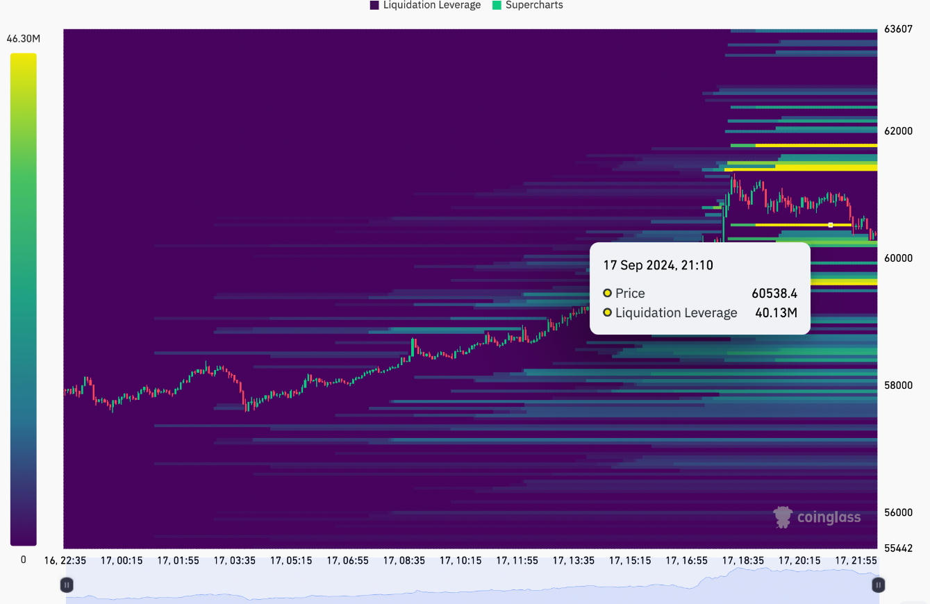 btc-tang-ath