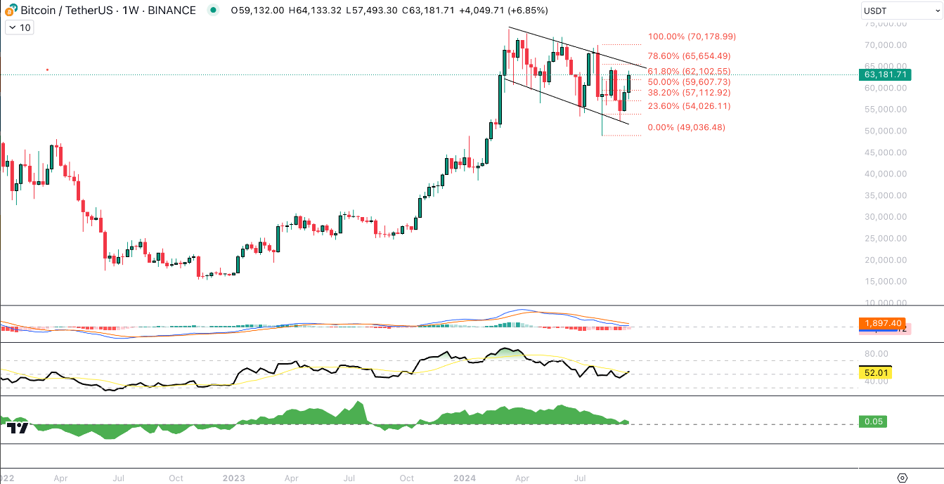 btc-tang-gia