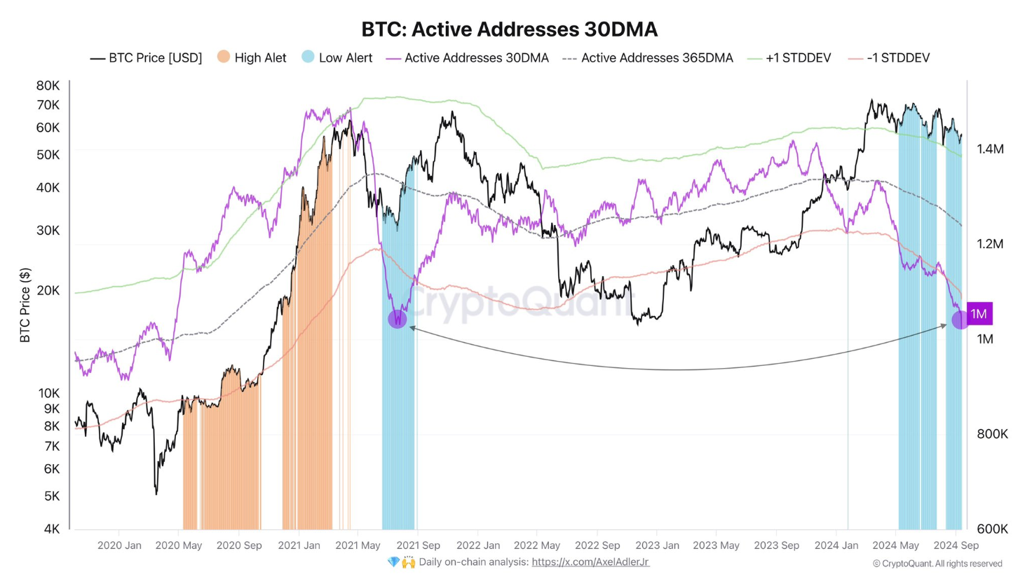 btc-tang