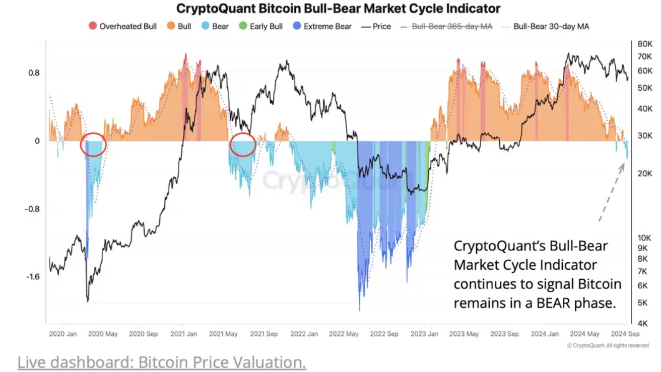 BTC-葡萄酒