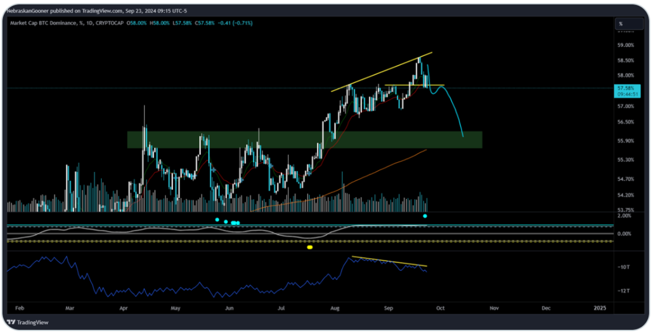 btcd-mua-altcoin