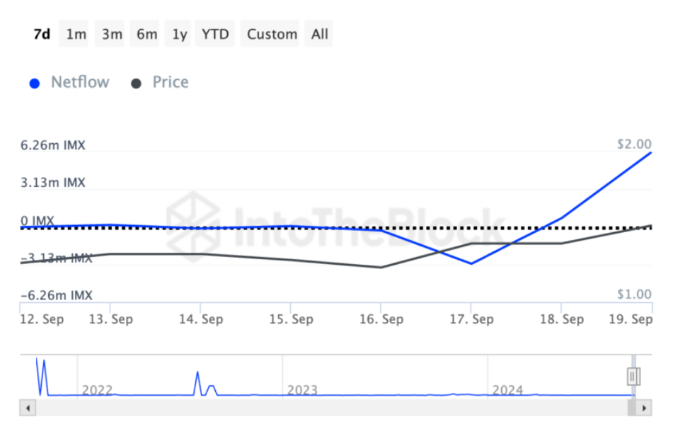 ca-voi-mua-coin