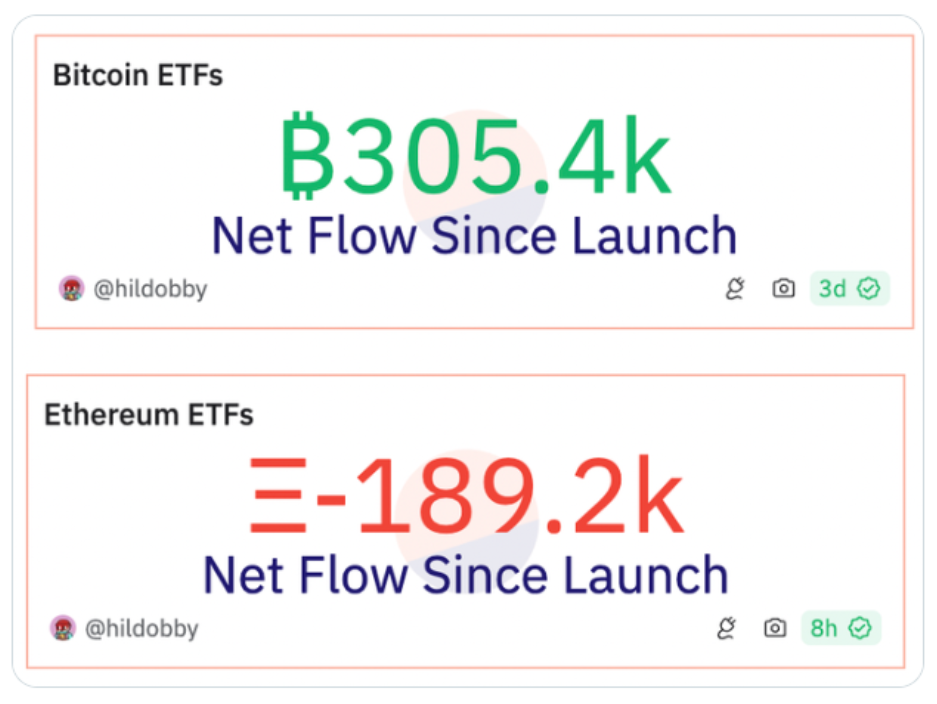 eth-day-btc