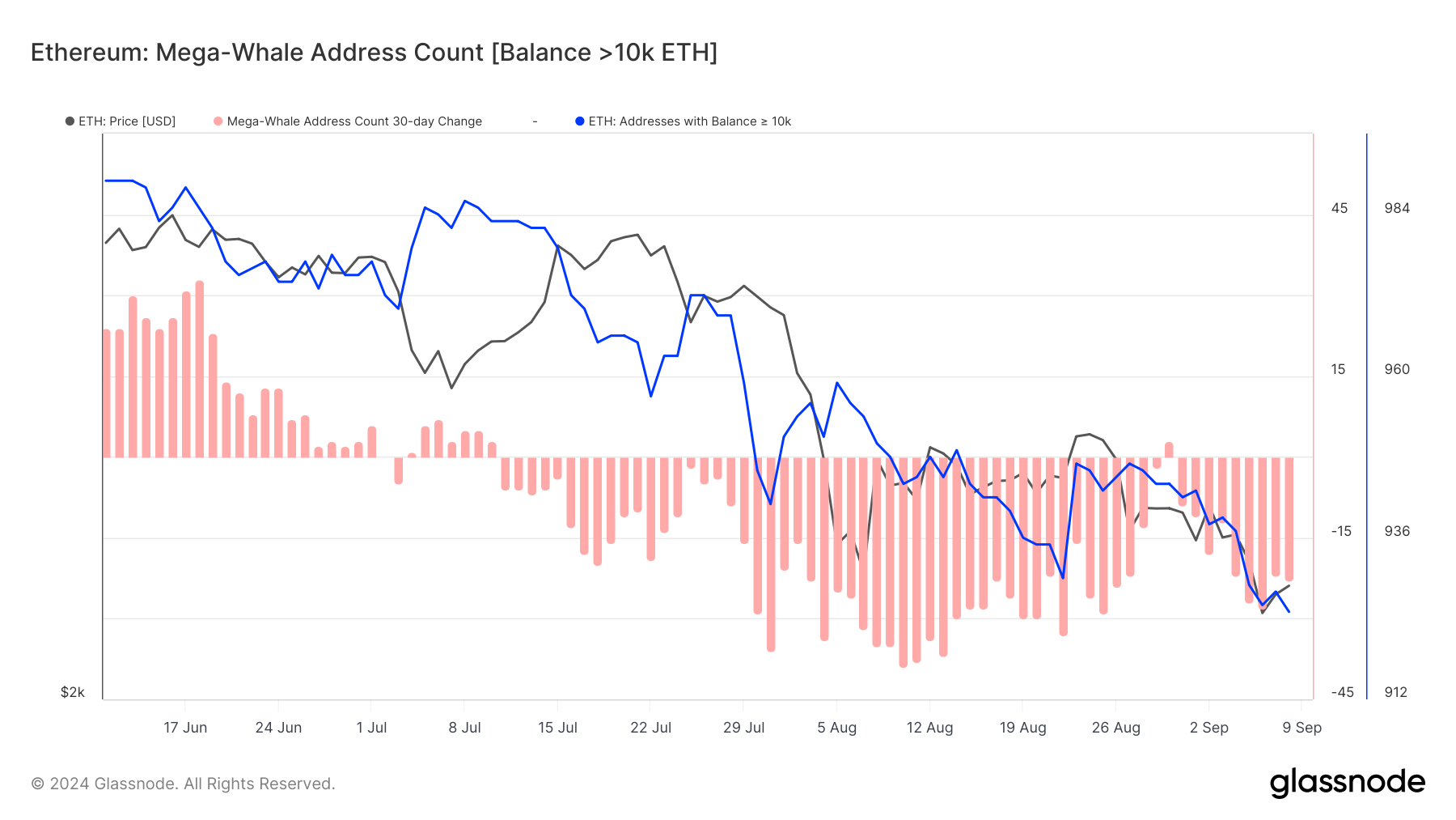 eth