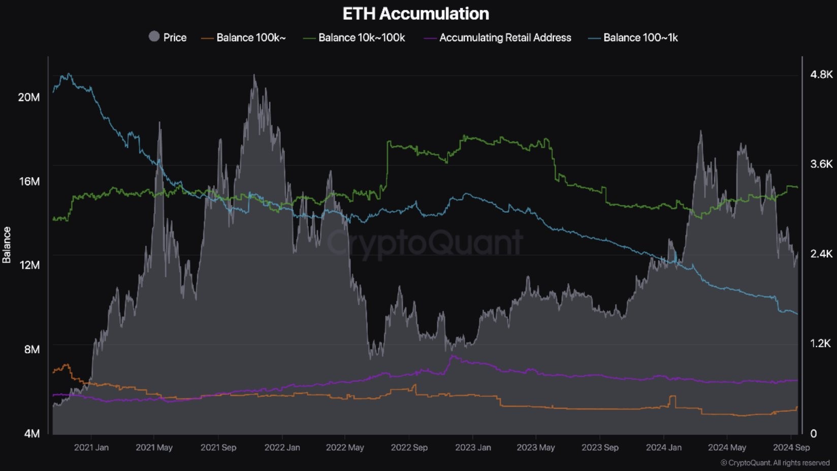 ETH