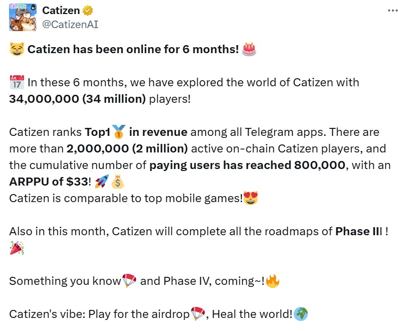 Game Catizen trên Telegram đạt 800.000 người dùng