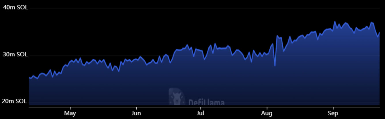 sol-tvl-solana-giam