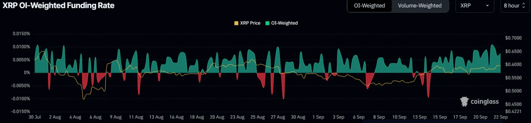 xrp-tang-gia